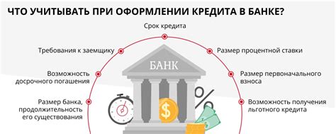 Как работают процентные ставки по кредитам?