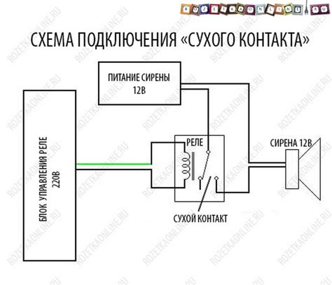 Как работают сухие контакты реле