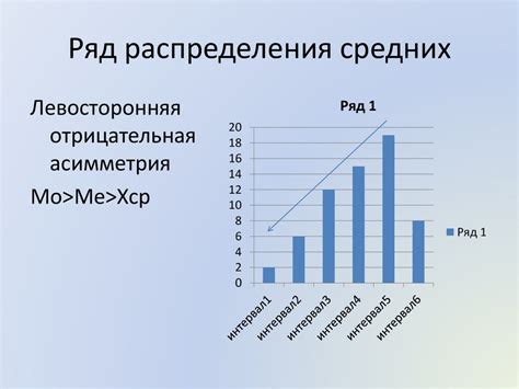 Как равенство моды и медианы формирует модный образ