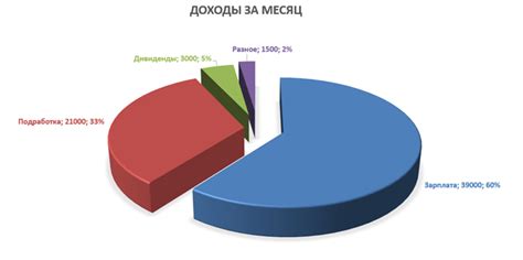 Как разбираться в структуре и распределении государственных прибылей