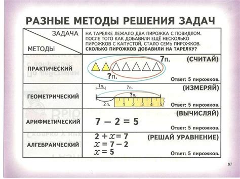 Как развивать навык решения задач разными способами