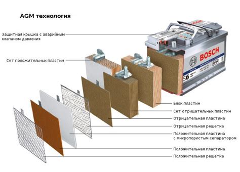 Как различить аккумуляторы AGM с разной маркировкой