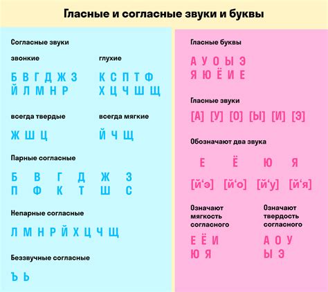 Как различить вокализованный и невокализованный звук