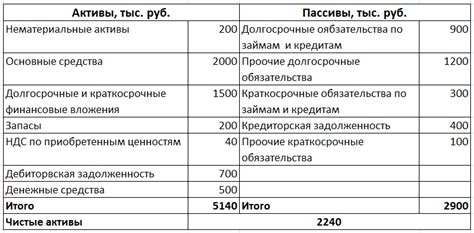 Как размер чистых активов влияет на финансовые показатели