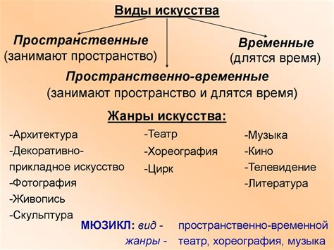 Как разные жанры искусства используют фразу "Она хочет trap мой"?