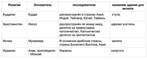 Как разные культуры и религии толкуют сны о мощных порывах ветра