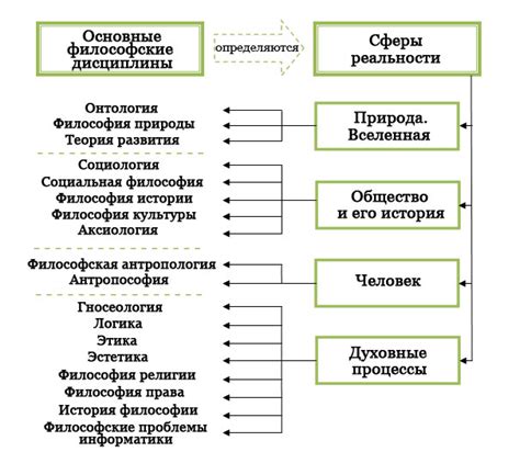 Как разные культуры и философии видят понятие времени?