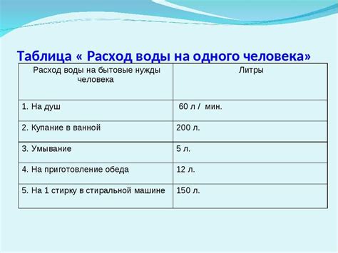 Как разрабатываются нормативы потребления