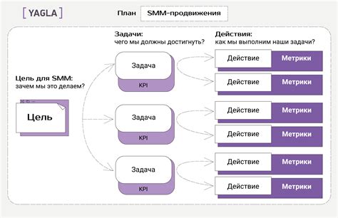 Как разработать план действий на основе стратегии