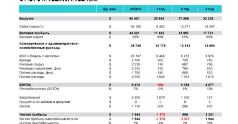 Как разработать финансовую модель предприятия