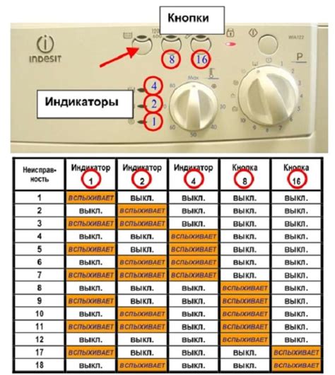 Как разрешить ошибку 1406 вручную