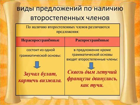 Как распознать нераспространенное предложение