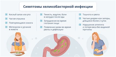 Как распознать симптомы хеликобактер пилори в желудке обычного человека?