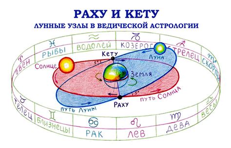 Как распознать экзальтированного Раху в гороскопе?