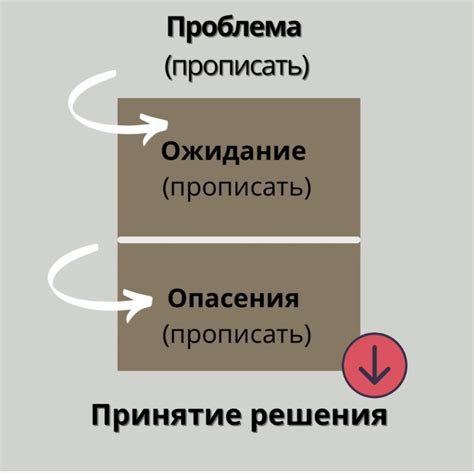 Как рассмотрение снов может помочь в принятии важной решительности?