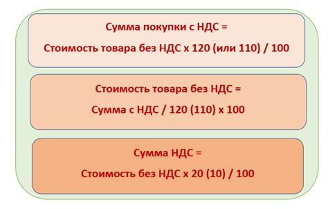 Как рассчитать НМЦ за единицу с учетом НДС?