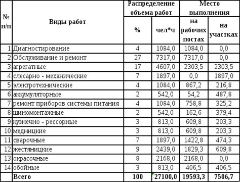 Как рассчитать годовой объем работ?