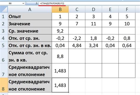 Как рассчитать коэффициент опережения больше 1?