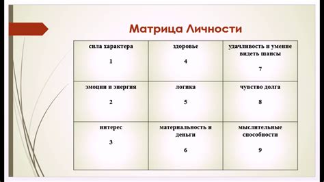 Как рассчитать наиболее точно таблицу Пифагора по дате рождения?