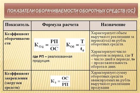 Как рассчитать оборачиваемость основных средств?