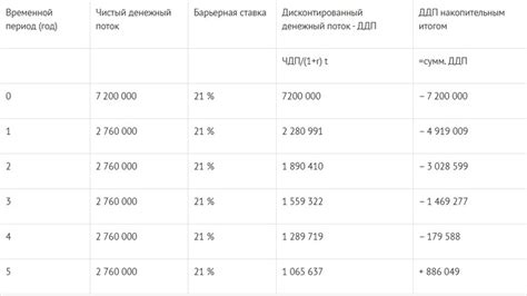 Как рассчитать окупаемость бизнеса?