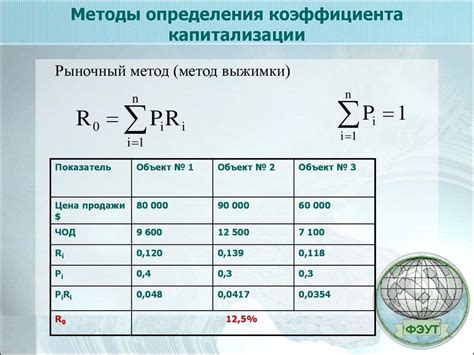 Как рассчитать периодичность капитализации