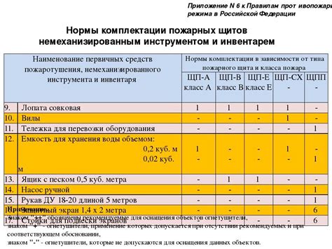 Как рассчитать средний срок службы оборудования?