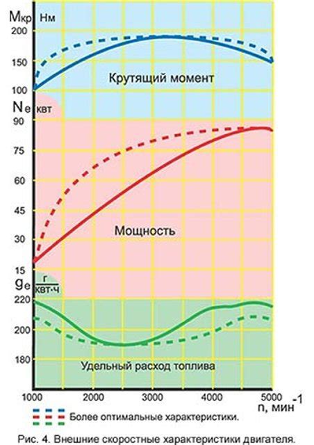 Как рассчитать удельный расход топлива