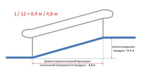 Как рассчитать уклон пандуса 1:20?