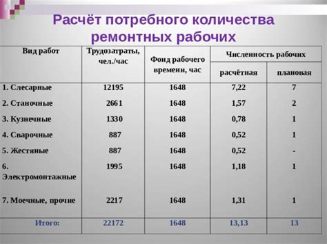 Как рассчитать фактические затраты