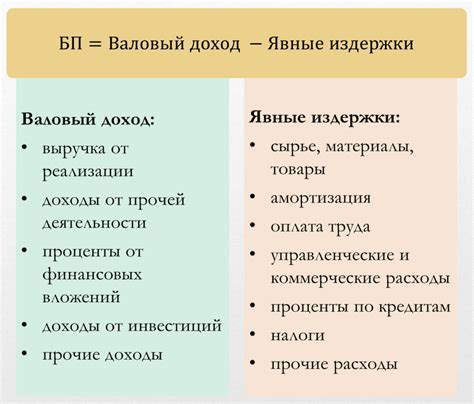 Как рассчитывается бухгалтерская прибыль?