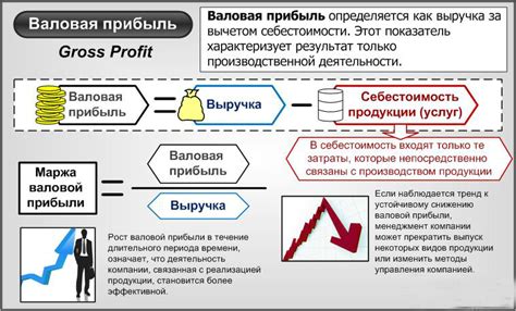 Как рассчитывается валовая прибыль