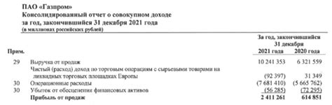 Как рассчитывается выручка нетто от продажи?