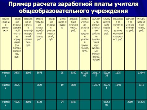 Как рассчитывается зарплата без вычета НДФЛ?