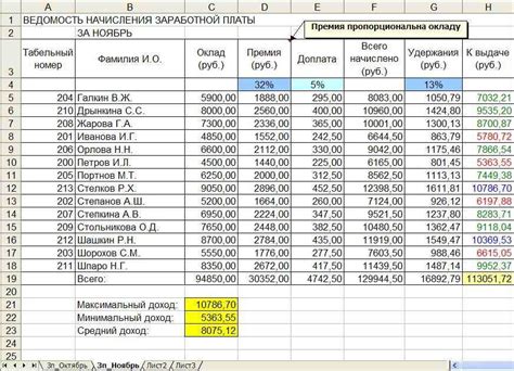 Как рассчитывается зарплата по договору