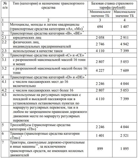 Как рассчитывается значение 1000 7?