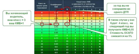 Как рассчитывается коэффициент водителя?