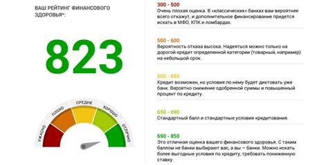 Как рассчитывается кредитный рейтинг?