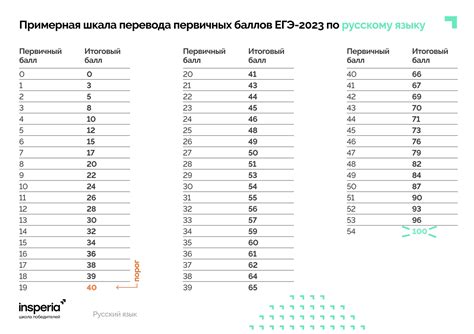 Как рассчитывается мера баллов