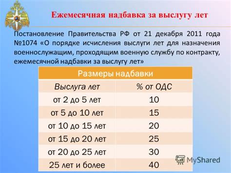 Как рассчитывается надбавка за отсутствия СЖ