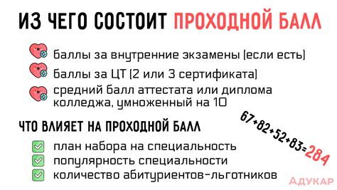 Как рассчитывается проходной балл