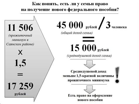 Как рассчитывается среднедушевой доход