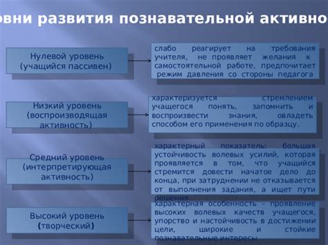 Как расшифровать МБР и понять уровень общей активности?