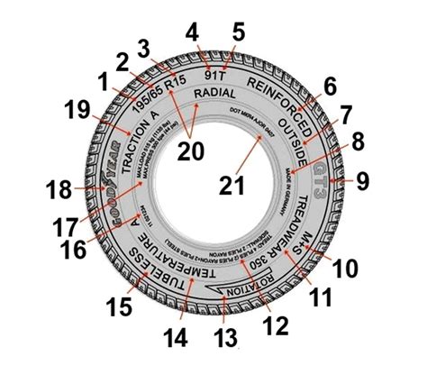 Как расшифровать значение индикатора резины 6?