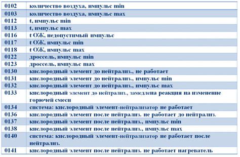 Как расшифровать код ошибки 19005: простое руководство