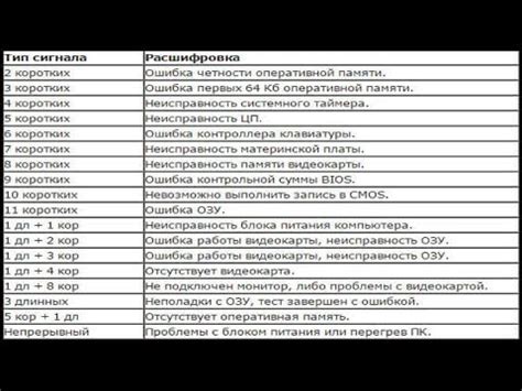 Как расшифровать сигналы?