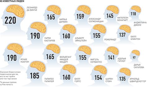 Как расшифровать уровень IQ 124?