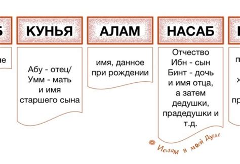 Как расшифровывается арабское имя Наташа