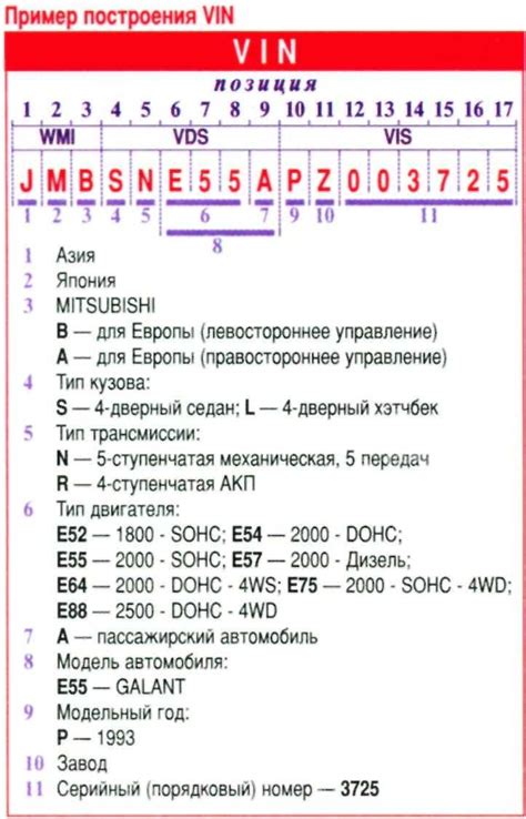 Как расшифровывается номер 063 и его значение