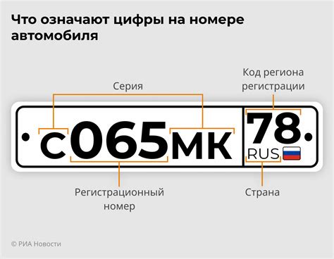 Как расшифровываются цифры в номере автомобиля?